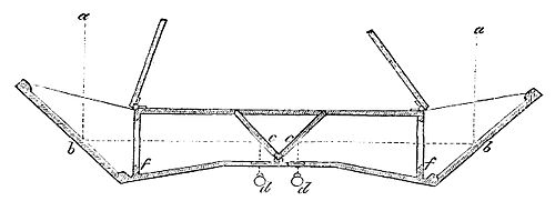 Schematischer Aufbau des Telestereoskops