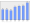 Evolucion de la populacion 1962-2008