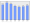 Evolucion de la populacion 1962-2008