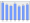 Evolucion de la populacion 1962-2008