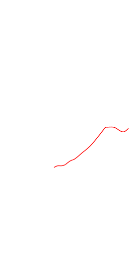 Riksvei 25