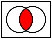 두 집합의 교집합을 나타낸 오일러 다이어그램