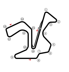 Streckenprofil