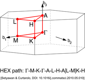 Point critique K d'une zone de Brillouin hexagonale.