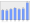 Evolucion de la populacion 1962-2008