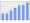 Evolucion de la populacion 1962-2008