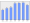 Evolucion de la populacion 1962-2008