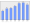 Evolucion de la populacion 1962-2008