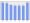 Evolucion de la populacion 1962-2008