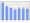 Evolucion de la populacion 1962-2008