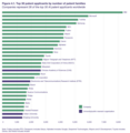 Image 9Top 30 AI patent applicants in 2016 (from Emerging technologies)