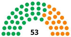 Elecciones generales de Jamaica de 1967