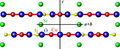 SrCu2(BO3)2 à 249,85 °C. Vert : strontium, rouge : cuivre, jaune : bore, bleu : oxygène.