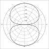 Bi-directional or Figure of 8