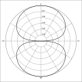 Acht (Figure Eight, Bidirectional)