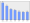 Evolucion de la populacion 1962-2008