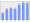 Evolucion de la populacion 1962-2008