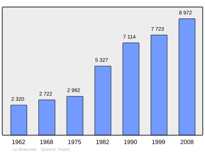 Referanse: INSEE