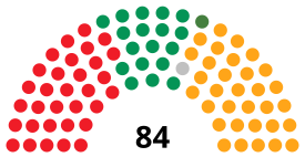 Elecciones a las Cortes de Castilla y León de 1987