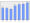 Evolucion de la populacion 1962-2008