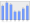 Evolucion de la populacion 1962-2008