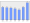 Evolucion de la populacion 1962-2008