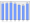 Evolucion de la populacion 1962-2008