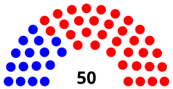 Current Structure of the Montana Senate