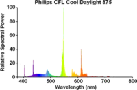 Spectrale emissie van Fluorescentielamp (CRI=82)