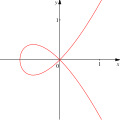 Cubic with double point