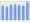 Evolucion de la populacion 1962-2008