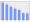 Evolucion de la populacion 1962-2008