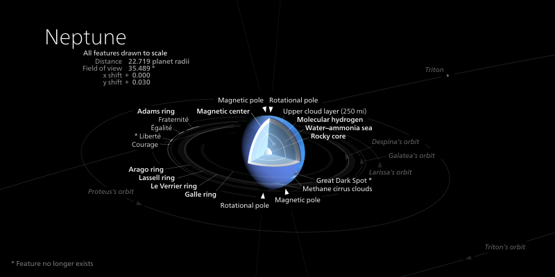 File:Another Neptune diagram.svg