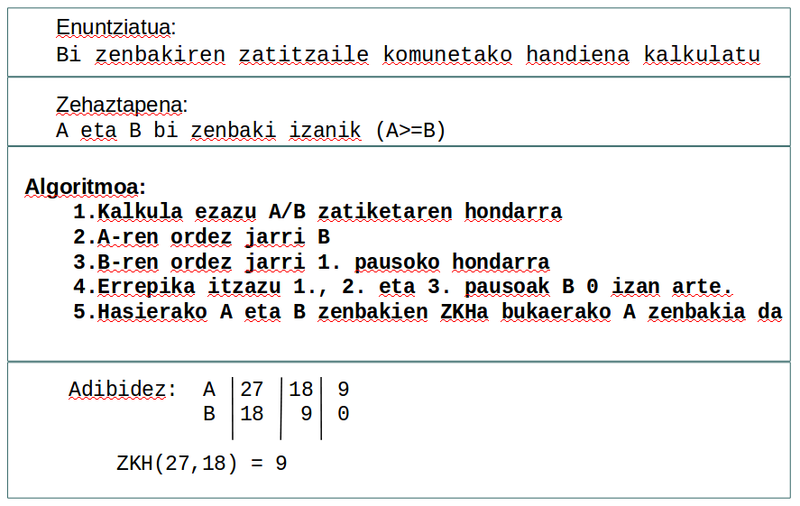 File:Algoritmo Adibidea ZKH.png