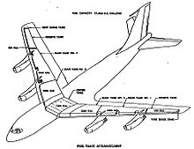 Diagram of a passenger aircraft showing locations of its fuel tanks in the wings and fuselage