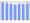 Evolucion de la populacion 1962-2008