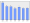 Evolucion de la populacion 1962-2008