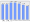 Evolucion de la populacion 1962-2008