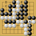 Image 8A simplified ko fight on a 9×9 board. The ko is at the point marked with a square—Black has "taken the ko" first. The ko fight determines the life of the A and B groups—only one survives and the other is captured. White may play C as a ko threat, and Black properly answers at D. White can then take the ko by playing at the square-marked point (capturing the one black stone). E is a possible ko threat for Black. (from Go (game))