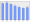 Evolucion de la populacion 1962-2008