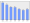 Evolucion de la populacion 1962-2008