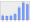 Evolucion de la populacion 1962-2008