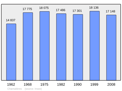 Referanse: INSEE