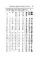 巴利語-緬甸，字體對照表-2