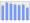 Evolucion de la populacion 1962-2008