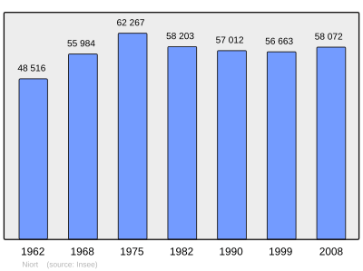 Referanse: INSEE