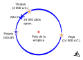 Image Precession-plato-ES.svg