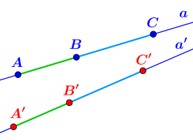 Veranschaulichung Axiome III.3.