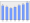 Evolucion de la populacion 1962-2008