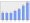 Evolucion de la populacion 1962-2008